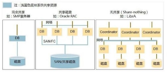 賦能行業(yè)數(shù)據(jù) 華為云FusionInsight數(shù)據(jù)處理與存儲支持服務(wù)