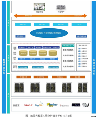 云創(chuàng)地震大數(shù)據(jù)產(chǎn)品膺選“江蘇省大數(shù)據(jù)產(chǎn)業(yè)發(fā)展試點示范項目” 數(shù)據(jù)處理和存儲支持服務(wù)