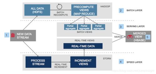 基于表格存儲和Blink的大數(shù)據(jù)實時計算最佳實踐