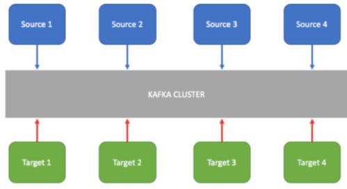 全面解析Kafka 數(shù)據(jù)處理和存儲支持服務(wù)