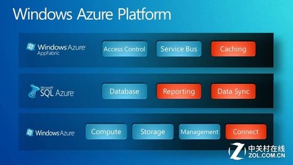 初創企業選擇云服務 點亮創業前方道路